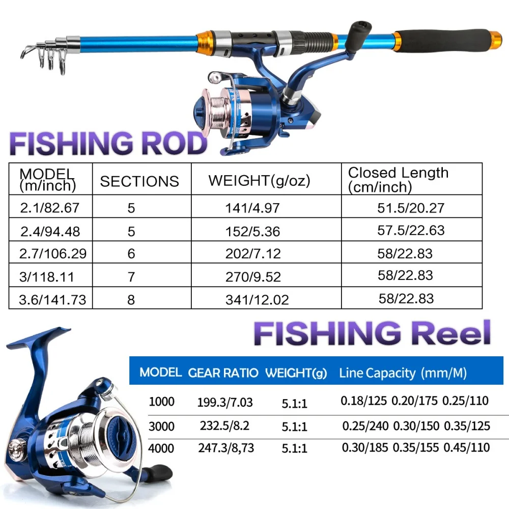Set Joran Pancing Serat Kaca T - Fishing Boat Oar ulasan dan harga